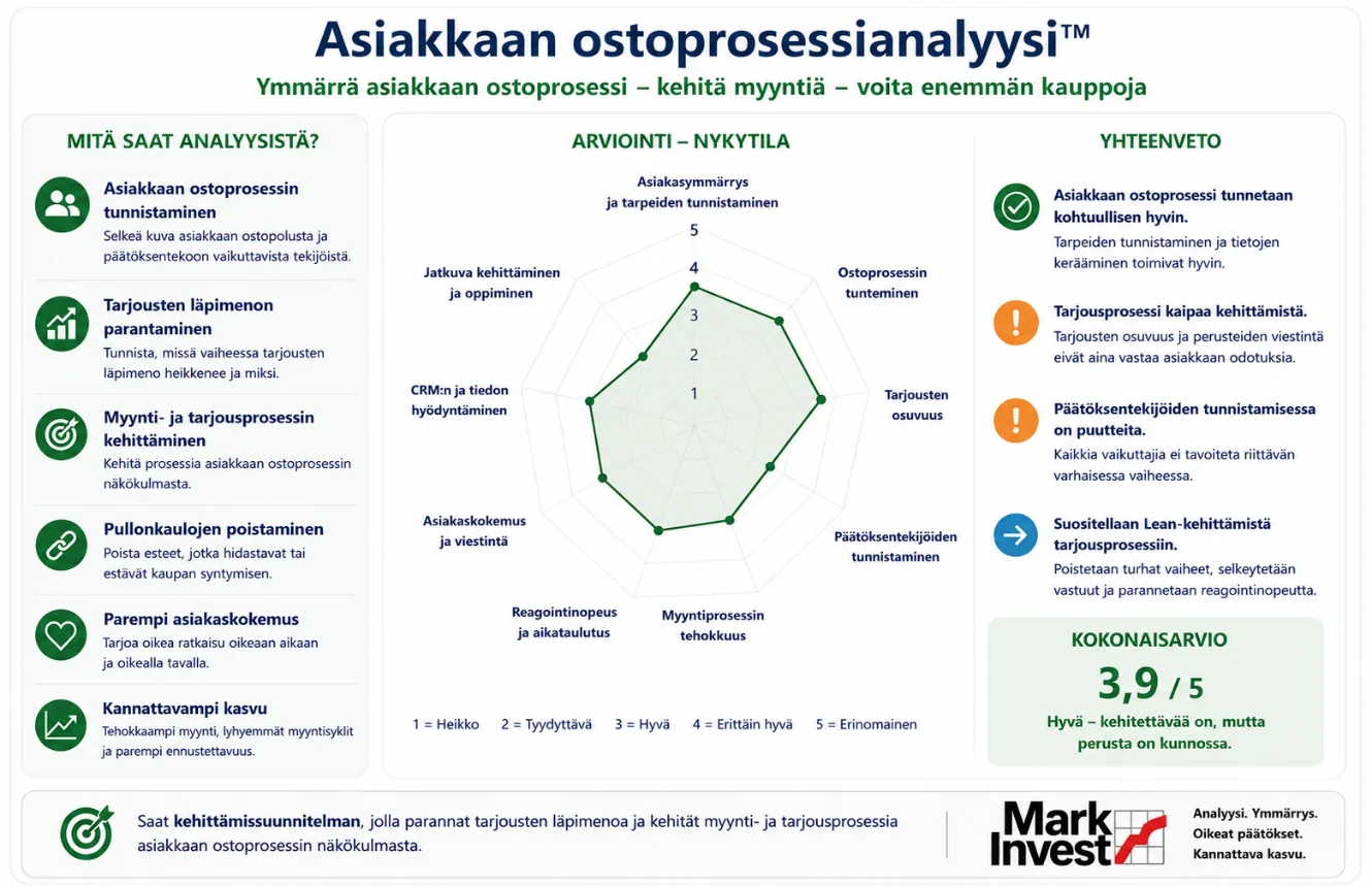 Asiakkaan ostoprosessianalyysin nykytila ja kehityskohteet