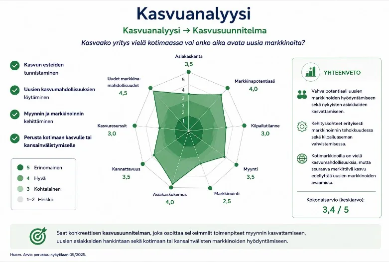 Kasvuanalyysin nykytila ja kaupallisen toiminnan kehityskohteet