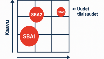 Kasvukiihdytin: Nopea ja kokemukseen perustuva tapa löytää yrityksen todellinen kasvupotentiaali
